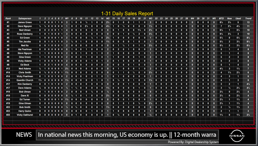 Nissan sales leaderboard